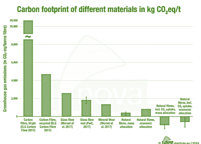 CO2 Footprintグラフ